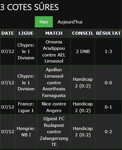 pari VIP gagné ticket